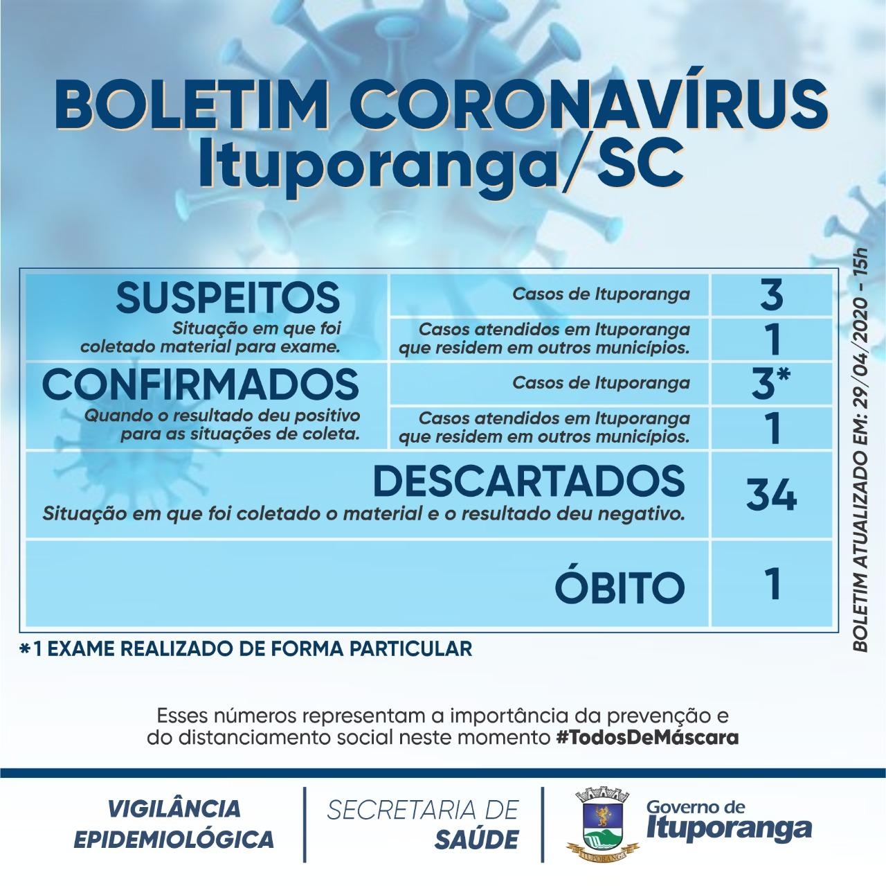 Ituporanga registra primeiro óbito por coronavírus