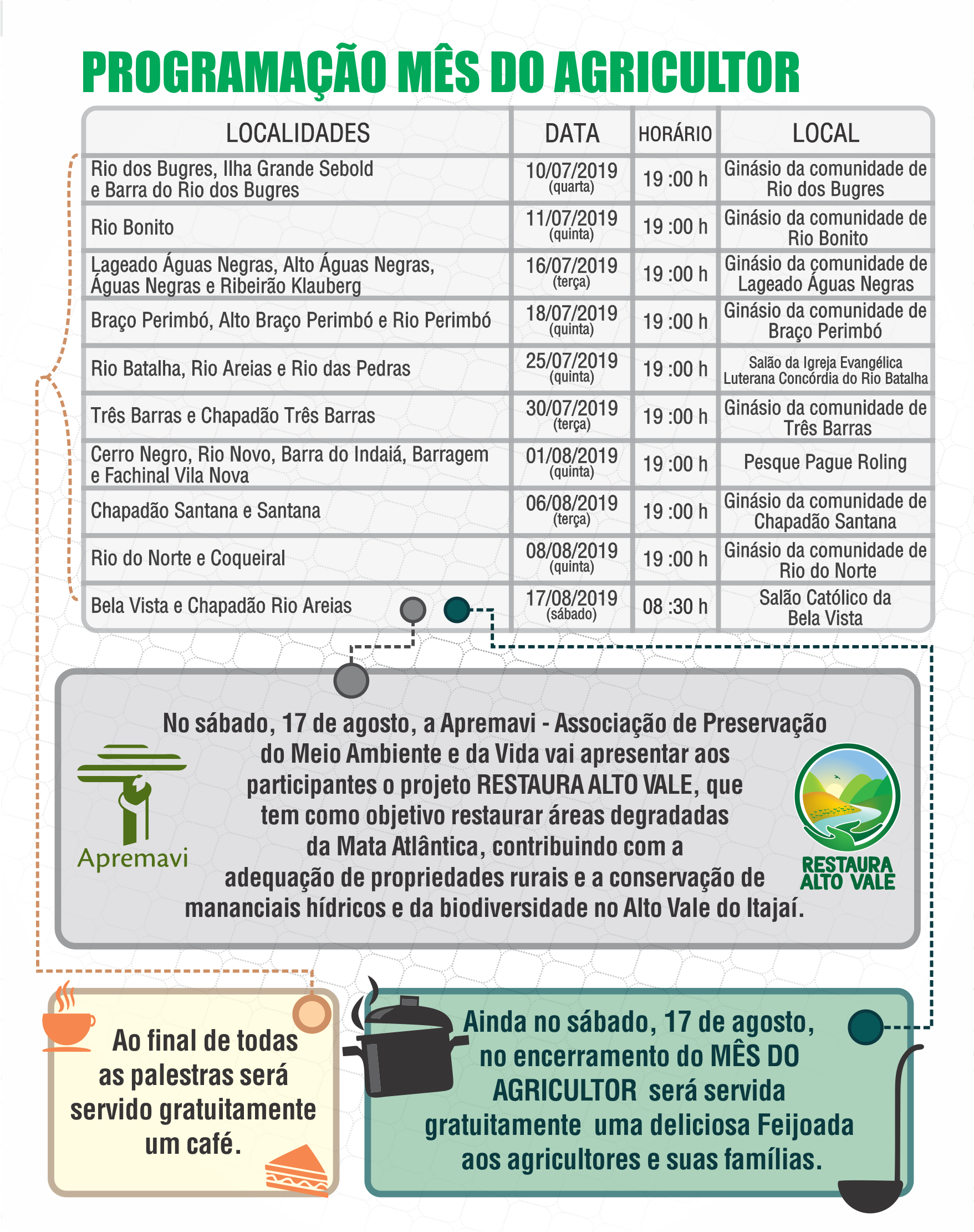 Administração Municipal de Ituporanga promove Mês do Agricultor